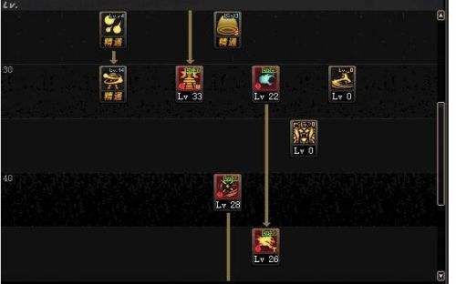 DNF起源念帝百科 男气功技能加点换装推荐