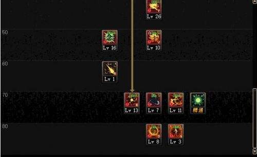 DNF起源念帝百科 男气功技能加点换装推荐