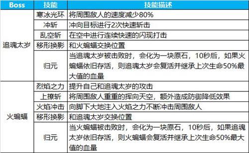 勇夺7阶金武器 蜀门手游七星台副本攻略