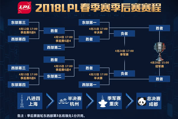LoL赛事- LoL投注- 2025年最佳英雄联盟投注网站地下城私服站