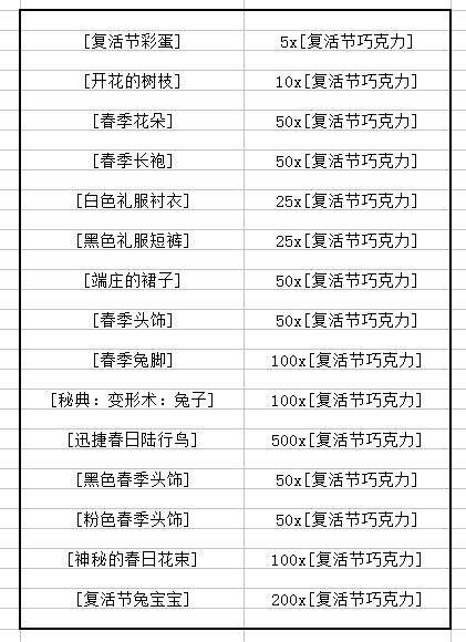 2018魔兽世界复活节一览 今年新增厄运兔脚