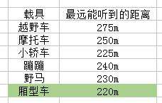 吃鸡声音机制详解：各种不同的声音能传多远