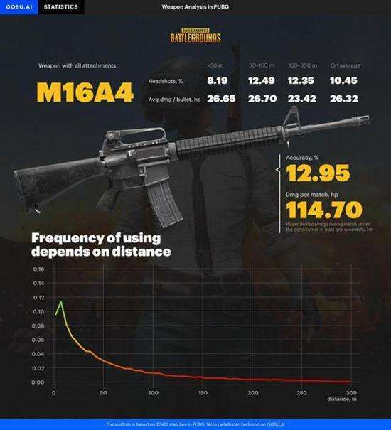 绝地求生两把枪M16A4和AKM 你会选哪一个?