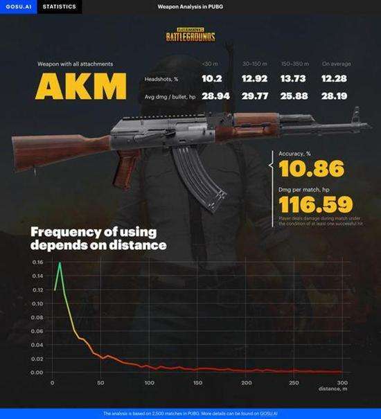 绝地求生两把枪M16A4和AKM 你会选哪一个?