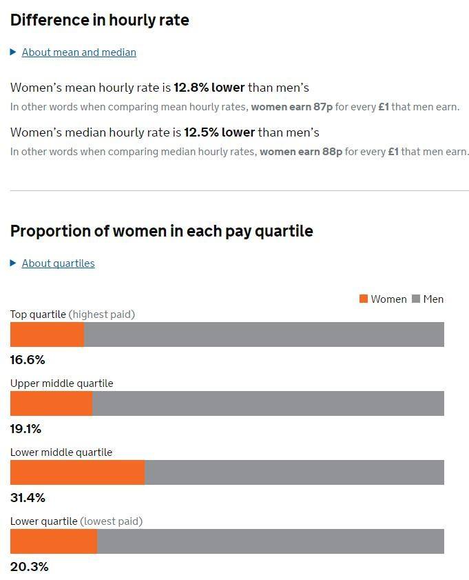 中收入阶层消费比例图_男女收入最佳比例(3)