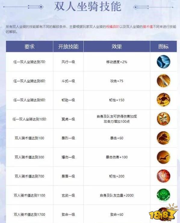 蜀门骑战天下全新新版开启 更新玩法详细解说