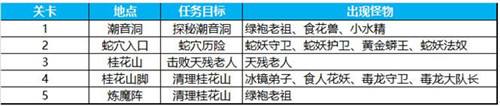 渡劫成功拿丰厚奖励 蜀门血魔幻境玩法攻略