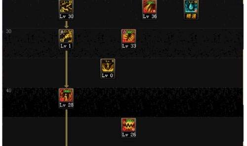 DNF血法师2018年新版加点 起源血法新加点