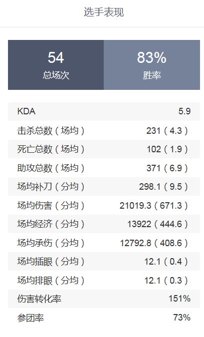 LPL春季赛MVP:IG.Rookie首获常规赛MVP