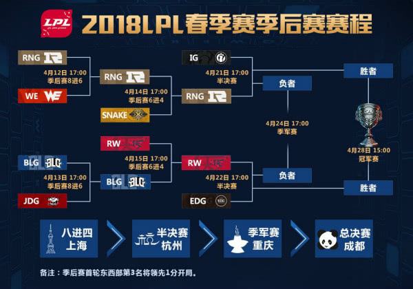 LPL春季赛半决赛将启 四强杭州捉对厮杀