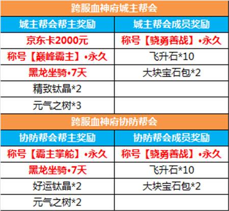 现金悬赏 蜀门第二届跨服血神大乱斗即将开启