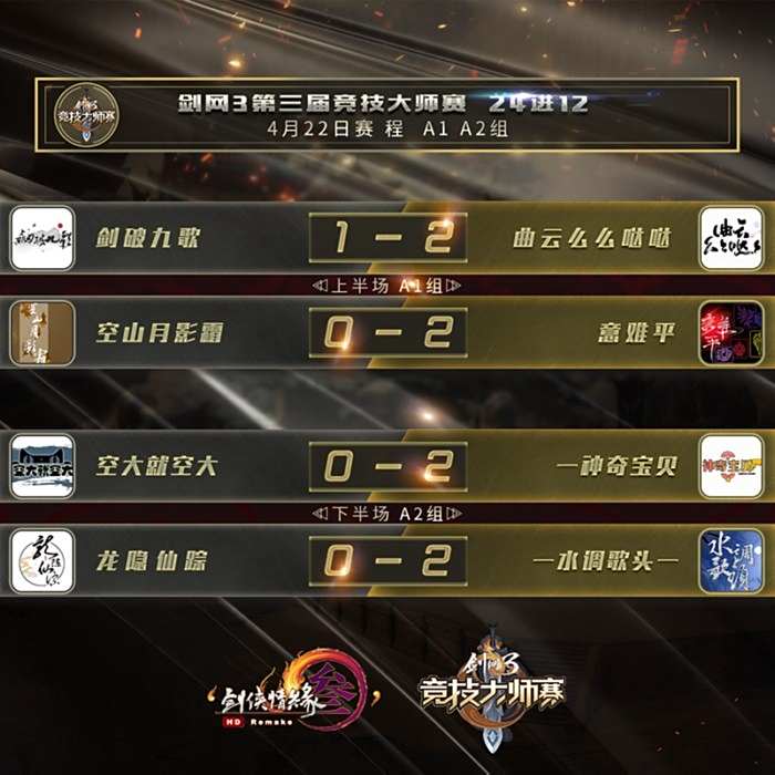剑网3首周直播火爆 趣味竞猜数据起底
