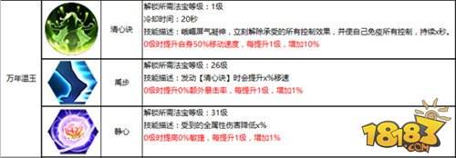 输出控制两不误 蜀门手游峨嵋水刀流攻略一览
