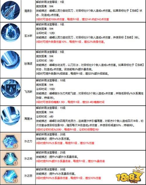 输出控制两不误 蜀门手游峨嵋水刀流攻略一览