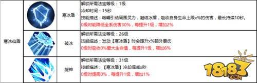 输出控制两不误 蜀门手游峨嵋水刀流攻略一览