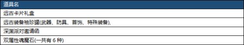 国服异界将迎改版 异界远古整合地下城介绍