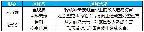 鬼道人乔道滕怎么打 蜀门鬼道人乔道滕打法
