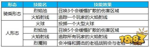 蜀门手游妖人洞烈火老祖详细通关攻略一览