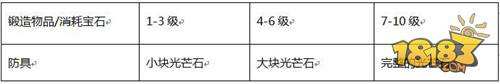 防具锻造巧提战斗力 蜀门手游防具锻造技巧