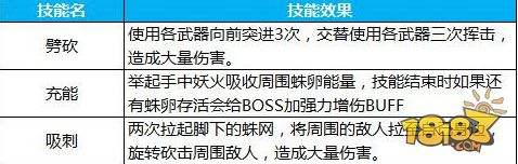 妖人洞通关指南 蜀门手游妖人洞副本攻略
