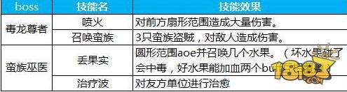 妖人洞通关指南 蜀门手游妖人洞副本攻略