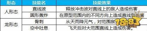 妖人洞通关指南 蜀门手游妖人洞副本攻略