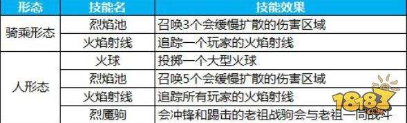 妖人洞通关指南 蜀门手游妖人洞副本攻略