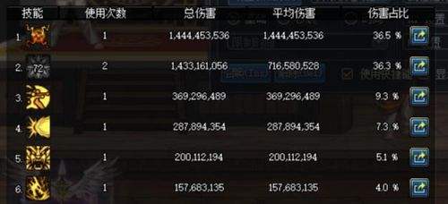 DNF百花524改版伤害展示 这次算是加强了