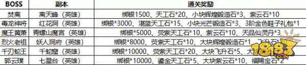 各种送福利 蜀门全新玩法封魔录首次开放