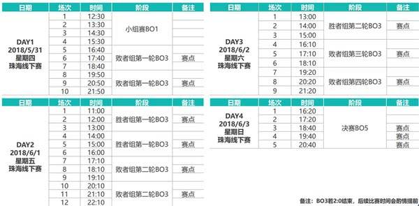 德杯31日揭晓赛程 八大战队即将鸣锣开战