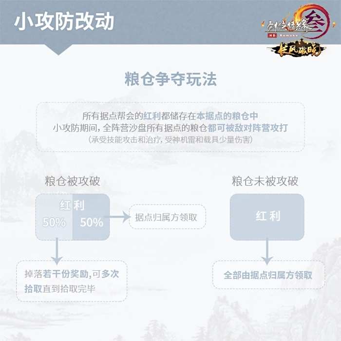 剑网3新资料片革新大小攻防 遗风亲自上阵
