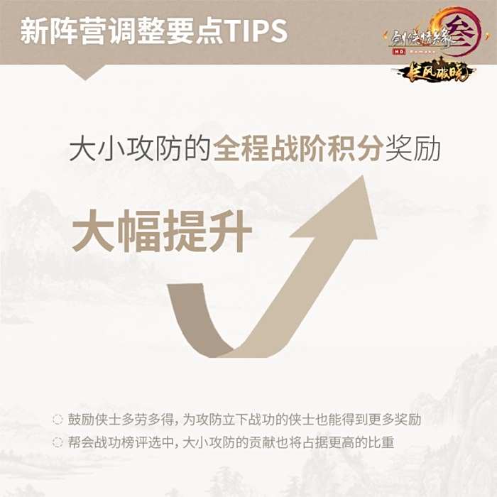 剑网3新资料片革新大小攻防 遗风亲自上阵
