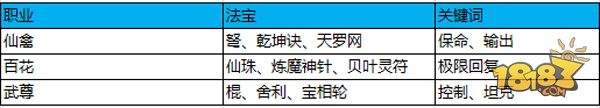云台竞技 蜀门手游3V3胜率提高攻略