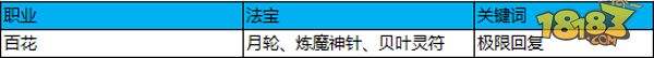 云台竞技 蜀门手游3V3胜率提高攻略