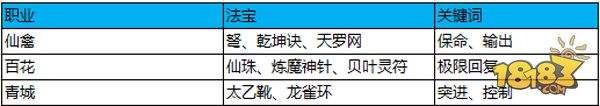 云台竞技 蜀门手游3V3胜率提高攻略