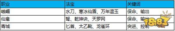 云台竞技 蜀门手游3V3胜率提高攻略