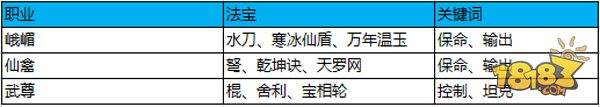 云台竞技 蜀门手游3V3胜率提高攻略