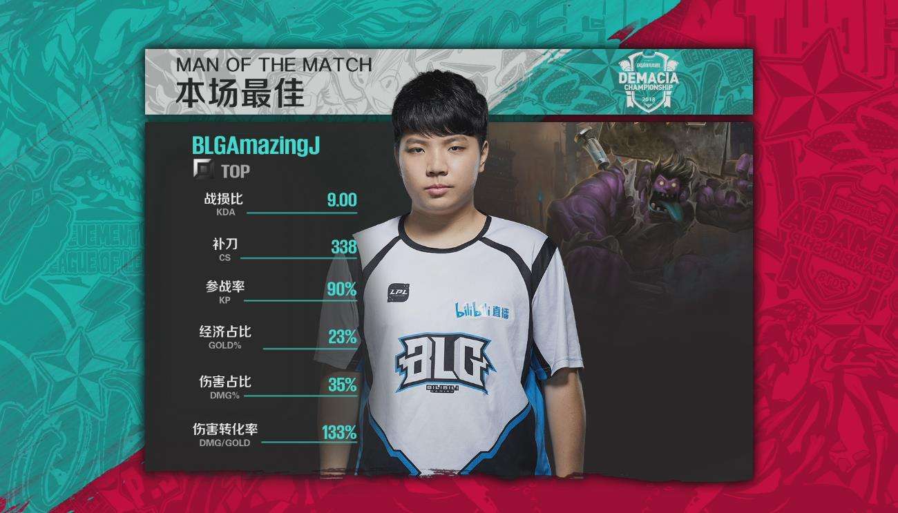 德杯简报:RNG拒绝AJ裸奔梦 拿下德杯冠军