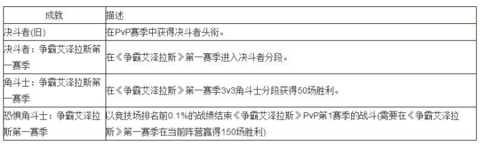 8.0竞技场天梯系统与奖励 变为分段排名