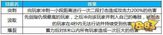 了解BOSS技能 蜀门手游助你快速通过副本