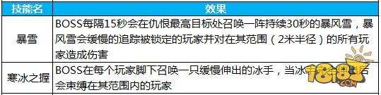 了解BOSS技能 蜀门手游助你快速通过副本