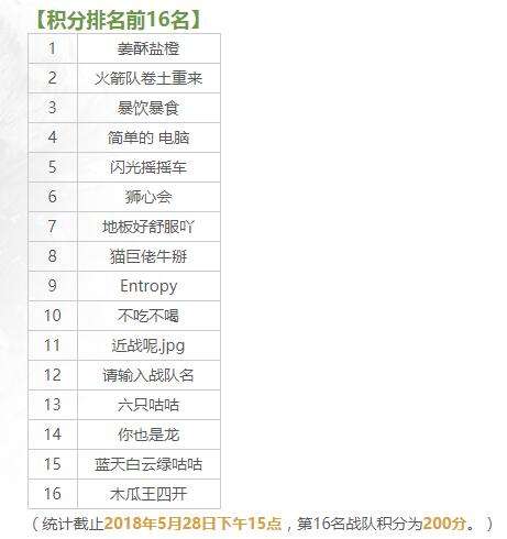 《最终幻想14》雷蛇杯群狼盛宴PVP火热开打