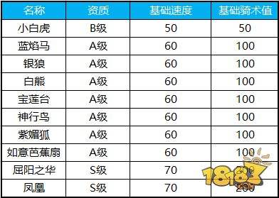 没坐骑哪有排面 蜀门手游坐骑玩法指南