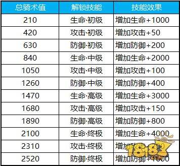 没坐骑哪有排面 蜀门手游坐骑玩法指南