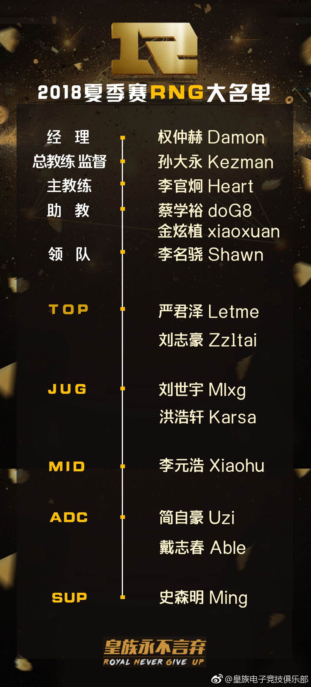 RNG官方宣布:2018夏季赛大名单 Y4缺席