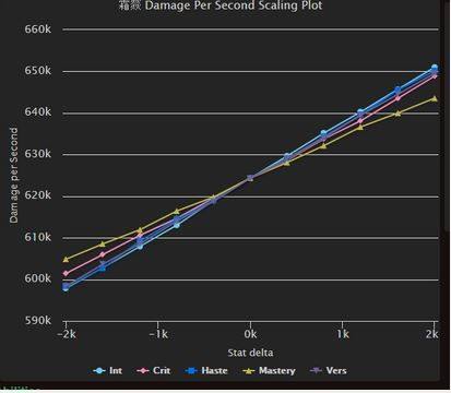 7.1.5火法黑暗低语分析 优先装等其次堆急速