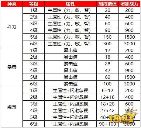 多样化发展 蜀门手游玩转聚灵台系统