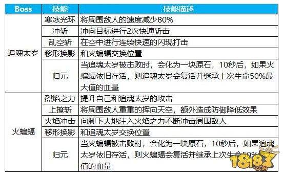 决战双子BOSS 蜀门七星台勇夺7阶金武器
