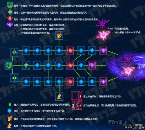 DNF超时空之战地图解析 一张图看懂新团本