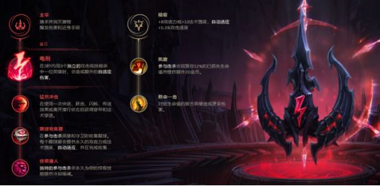 完美针对亚索下路 派克佐伊秒杀流套路崛起